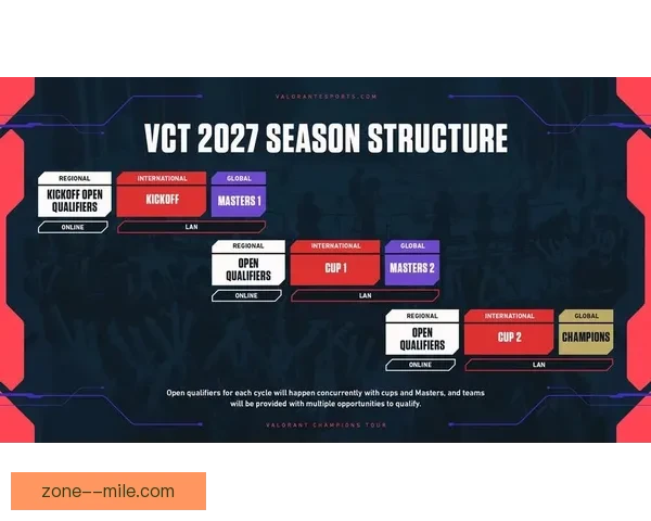 2026世界杯官方宣布将在北美设立多个大型物料中心以支持赛事准备 2026世界杯官方宣布将在北美设立多个大型物料中心以支持赛事准备