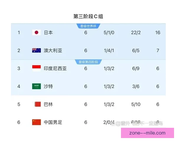 中国男足公布2026年3月世预赛大名单阵容引发球迷热议 中国男足公布2026年3月世预赛大名单阵容引发球迷热议