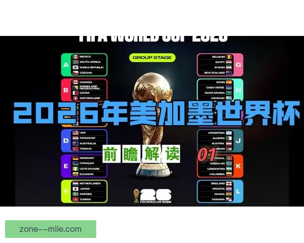 2026世界杯全新比赛规则发布 宣传短片揭示革新赛制与激烈竞技新篇章 2026世界杯全新比赛规则发布 宣传短片揭示革新赛制与激烈竞技新篇章