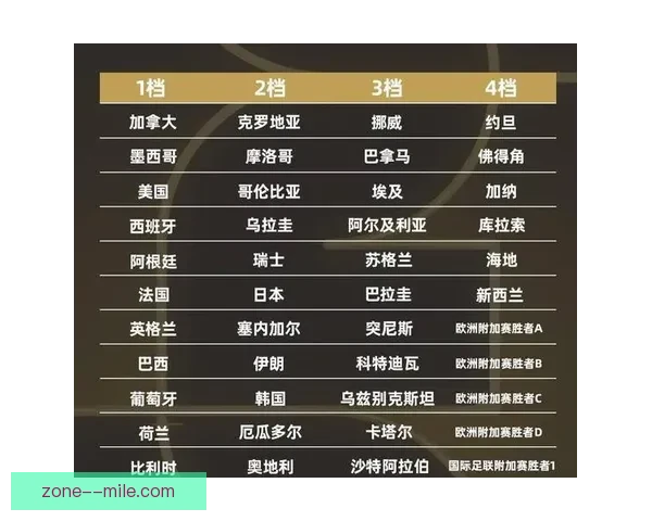2026世界杯附加赛抽签揭晓 玻利维亚刚果民主共和国等六队争夺两张入场券