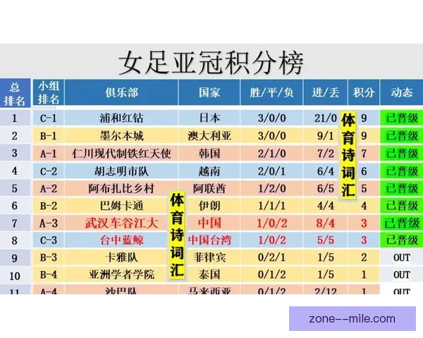 2026年亚冠精英联赛蔚山现代成功晋级四强全力向冠军发起冲击 2026年亚冠精英联赛蔚山现代成功晋级四强全力向冠军发起冲击
